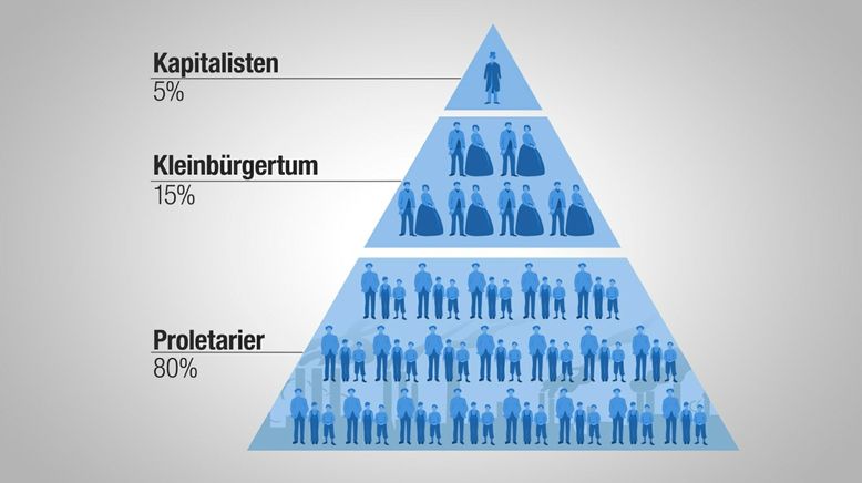 Wem gehört die Welt? - Eine Geschichte des Reichtums