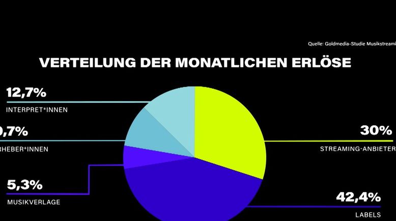 Dirty Little Secrets - Warum wir immer weiter trinken